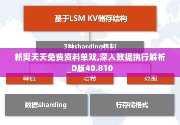 新奥天天免费资料单双,深入数据执行解析_D版40.810