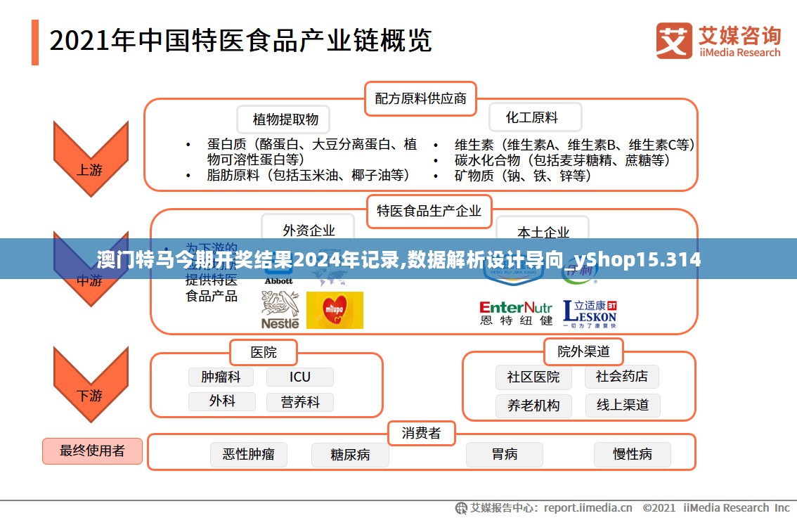 澳门特马今期开奖结果2024年记录,数据解析设计导向_yShop15.314