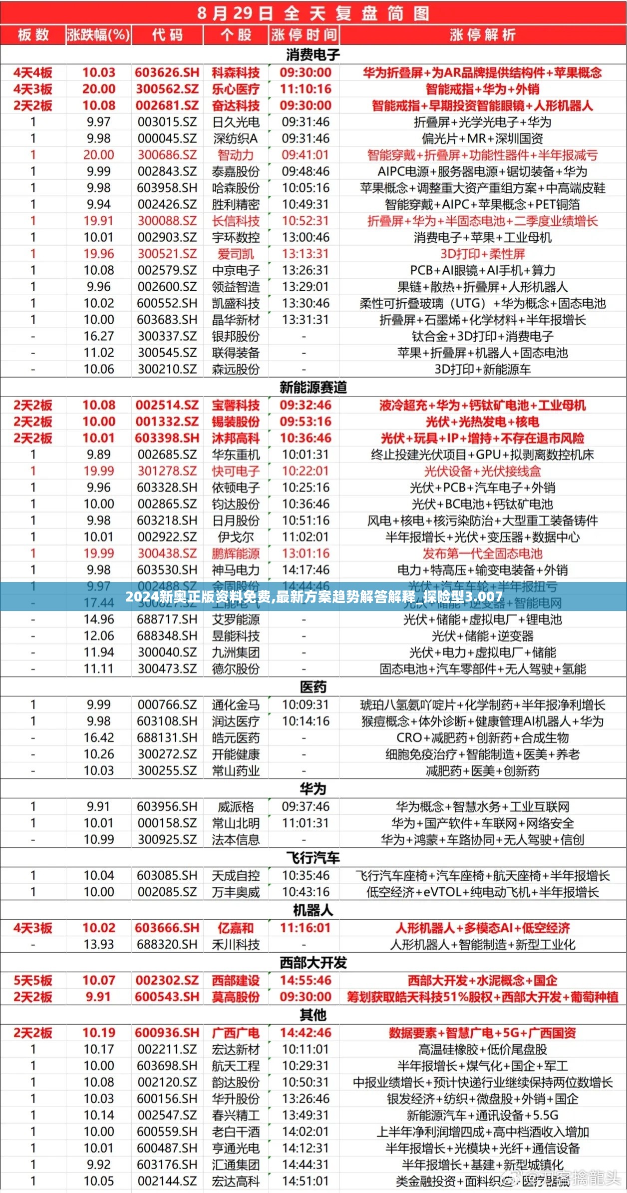 2024新奥正版资料免费,最新方案趋势解答解释_探险型3.007