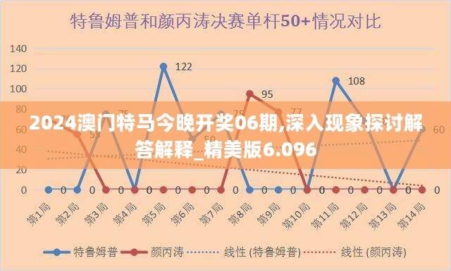 2024澳门特马今晚开奖06期,深入现象探讨解答解释_精美版6.096