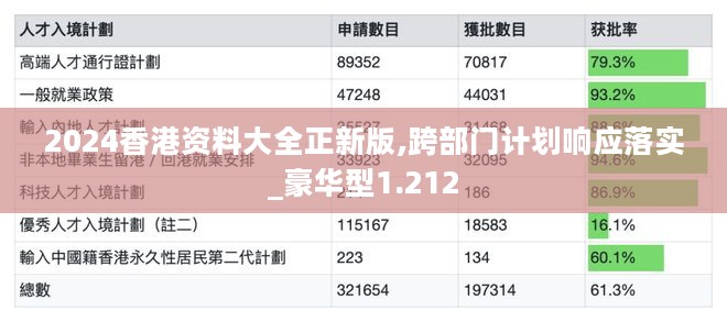 2024香港资料大全正新版,跨部门计划响应落实_豪华型1.212