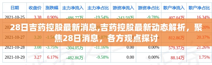 吉药控股最新动态解析及各方观点探讨（聚焦最新消息）