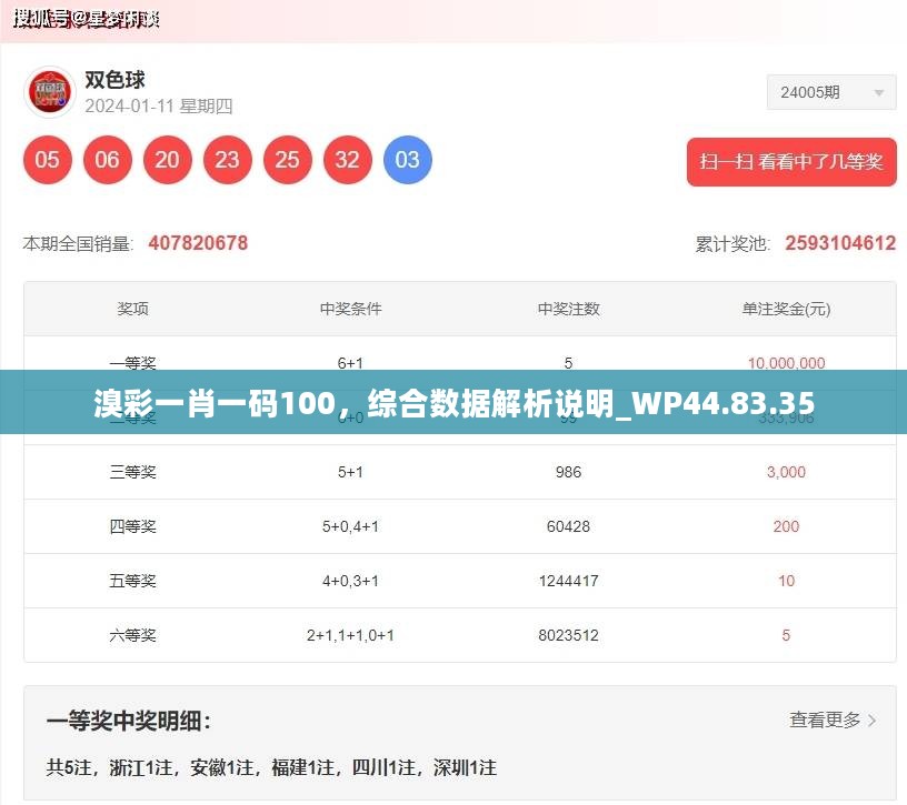 溴彩一肖一码100，综合数据解析说明_WP44.83.35