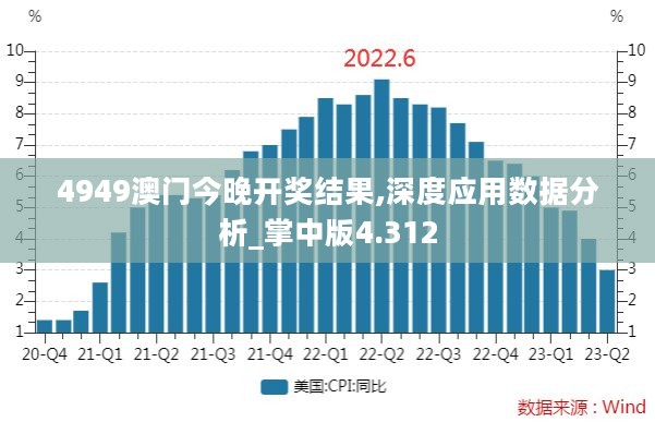 互动 第1346页