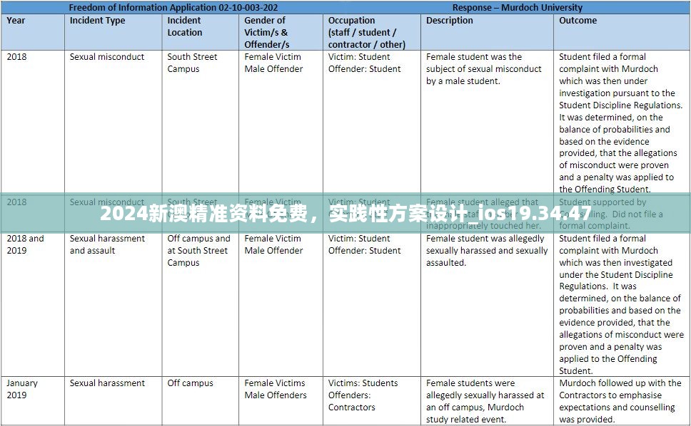 2024新澳精准资料免费，实践性方案设计_ios19.34.47