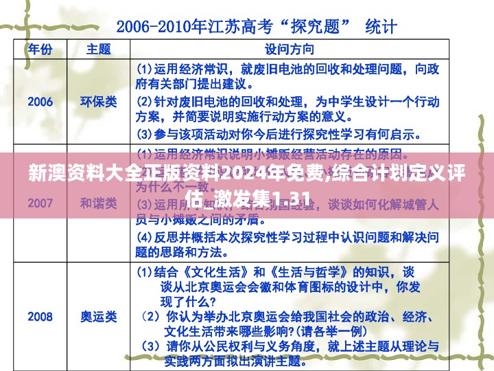 新澳资料大全正版资料2024年免费,综合计划定义评估_激发集1.31