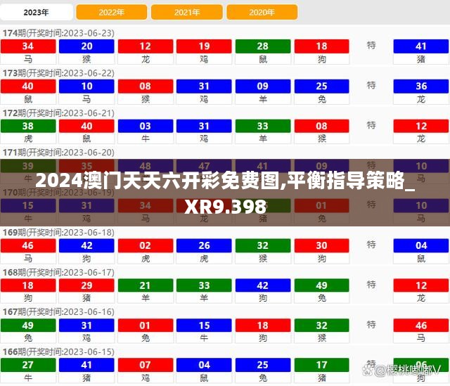 2024澳门天天六开彩免费图,平衡指导策略_XR9.398