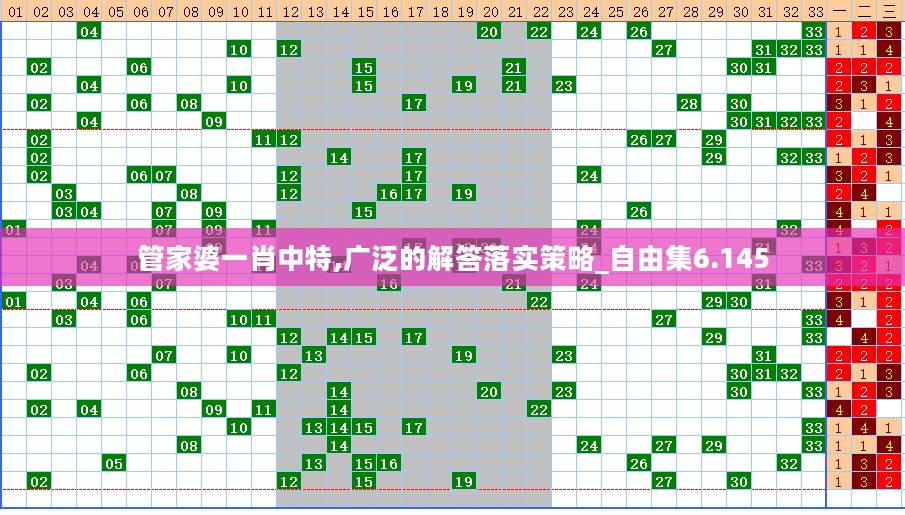 管家婆一肖中特,广泛的解答落实策略_自由集6.145