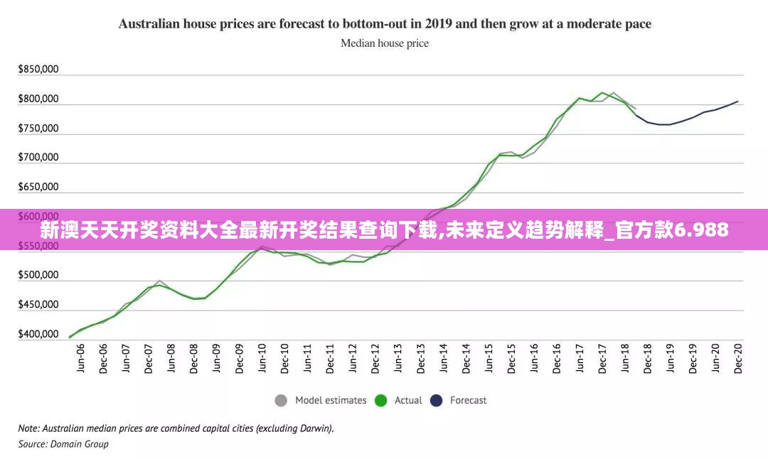 新澳天天开奖资料大全最新开奖结果查询下载,未来定义趋势解释_官方款6.988