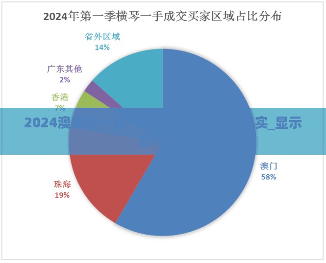 2024澳家婆一肖一特,创新策略探讨落实_显示型0.176