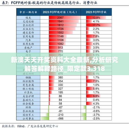 新澳天天开奖资料大全最新,分析研究解答解释路径_限定款3.318