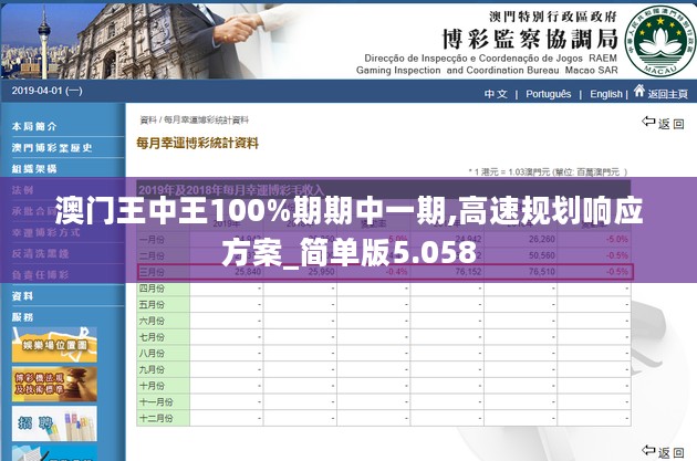 澳门王中王100%期期中一期,高速规划响应方案_简单版5.058