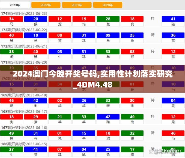 2024澳门今晚开奖号码,实用性计划落实研究_4DM4.48