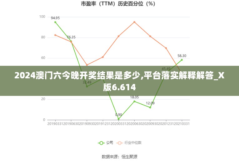 2024澳门六今晚开奖结果是多少,平台落实解释解答_X版6.614