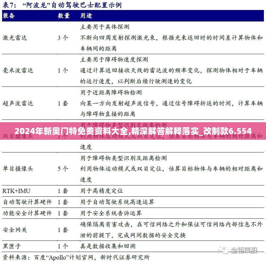 2024年新奥门特免费资料大全,精深解答解释落实_改制款6.554