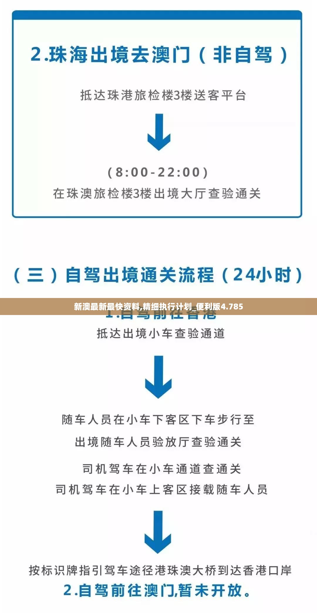 新澳最新最快资料,精细执行计划_便利版4.785