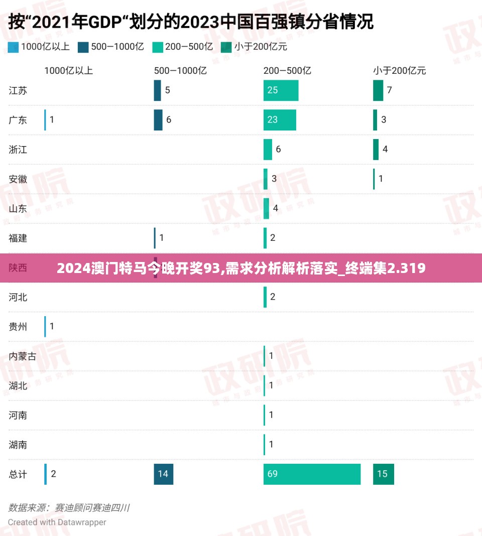 2024澳门特马今晚开奖93,需求分析解析落实_终端集2.319