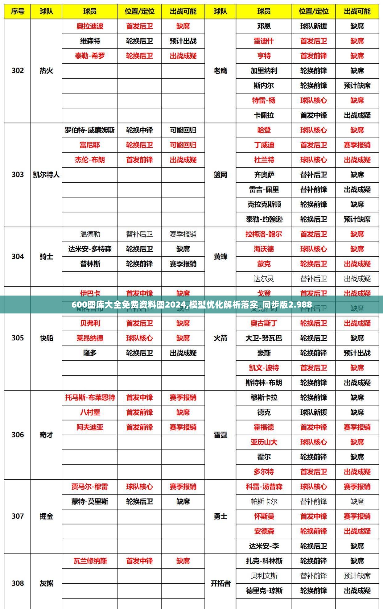 600图库大全免费资料图2024,模型优化解析落实_同步版2.988