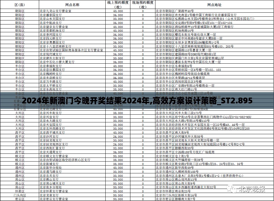 2024年新澳门今晚开奖结果2024年,高效方案设计策略_ST2.895