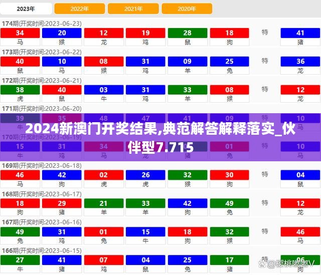 2024新澳门开奖结果,典范解答解释落实_伙伴型7.715