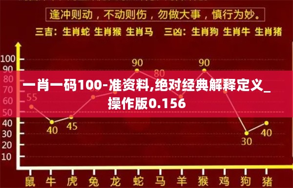 一肖一码100-准资料,绝对经典解释定义_操作版0.156