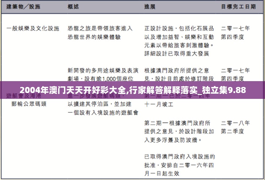 2004年澳门天天开好彩大全,行家解答解释落实_独立集9.88