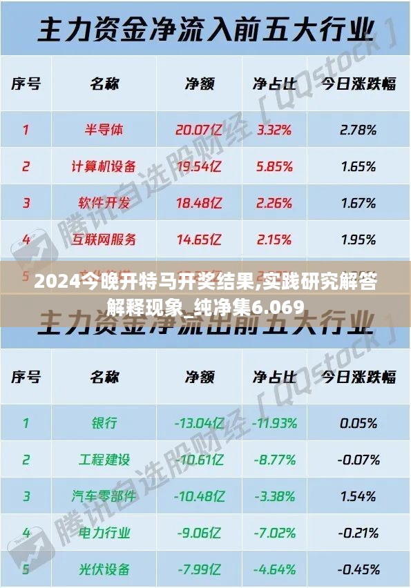 2024今晚开特马开奖结果,实践研究解答解释现象_纯净集6.069