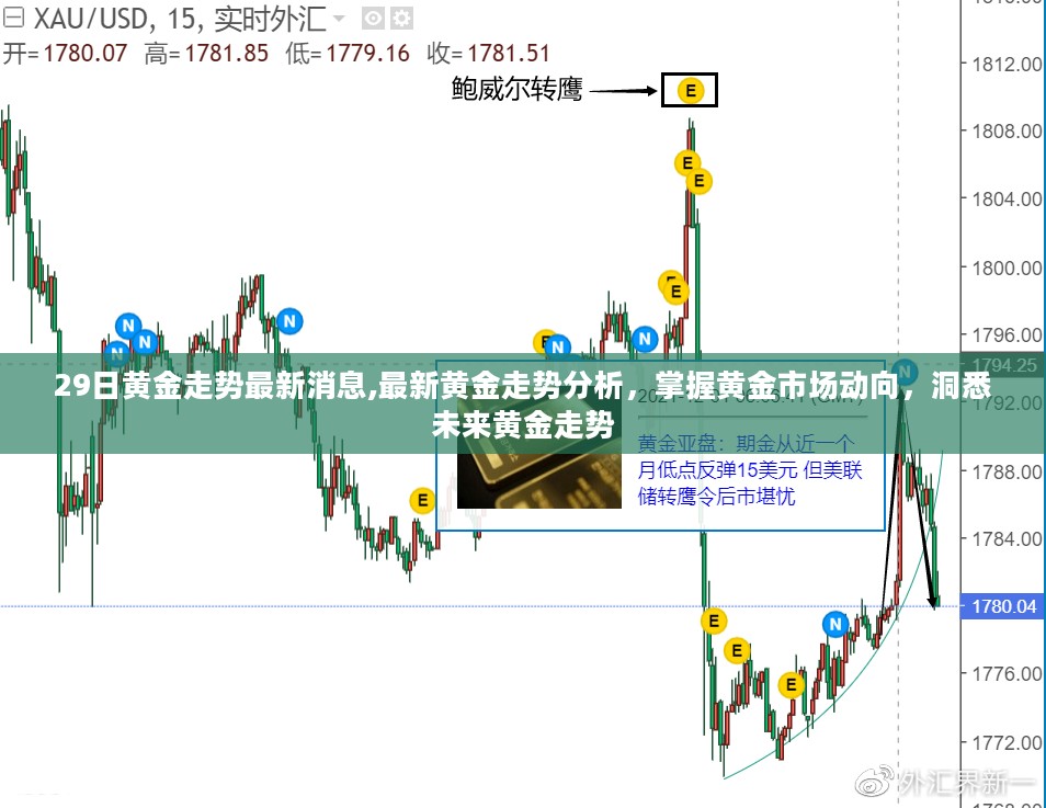 最新黄金走势分析，洞悉未来动向，掌握市场脉搏