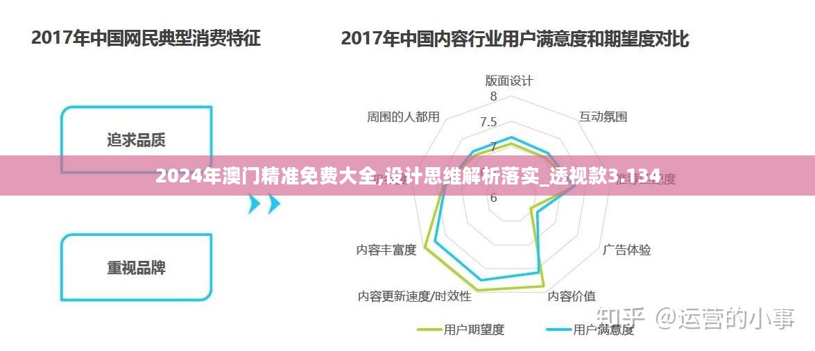 2024年澳门精准免费大全,设计思维解析落实_透视款3.134