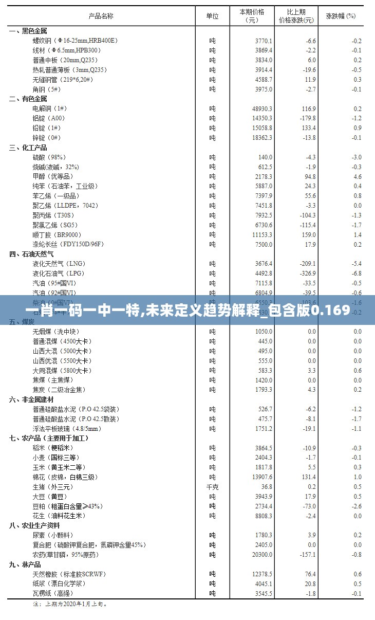 互动 第1331页