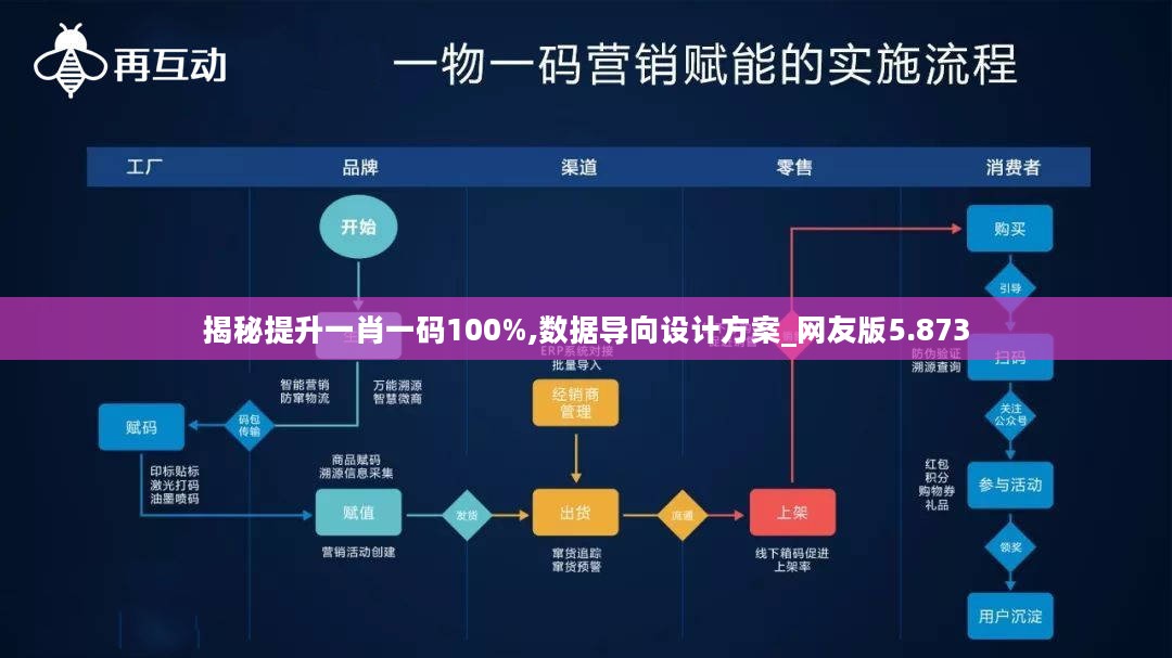 揭秘提升一肖一码100%,数据导向设计方案_网友版5.873