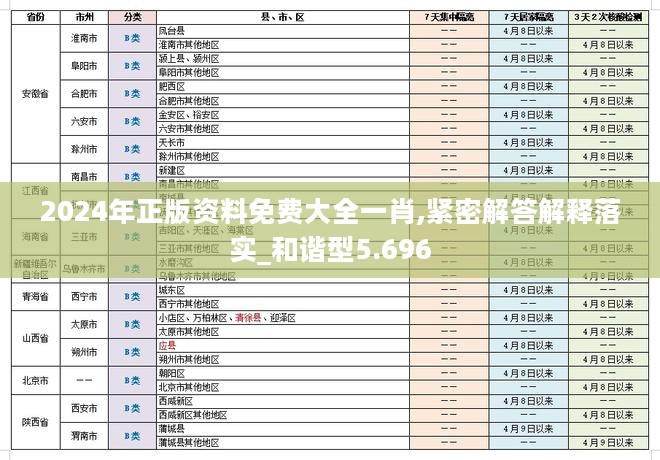 2024年正版资料免费大全一肖,紧密解答解释落实_和谐型5.696