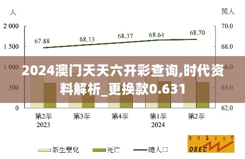 2024澳门天天六开彩查询,时代资料解析_更换款0.631