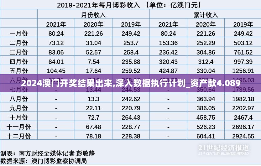 2024澳门开奖结果出来,深入数据执行计划_资产款4.089