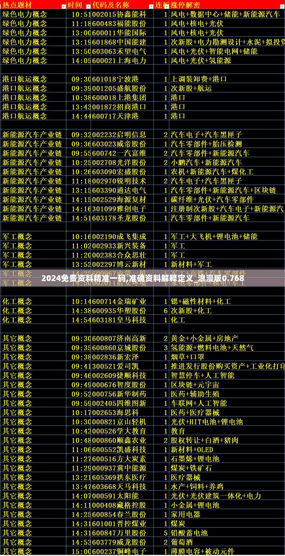 2024免费资料精准一码,准确资料解释定义_浪漫版0.768