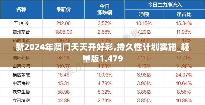 新2024年澳门天天开好彩,持久性计划实施_轻量版1.479