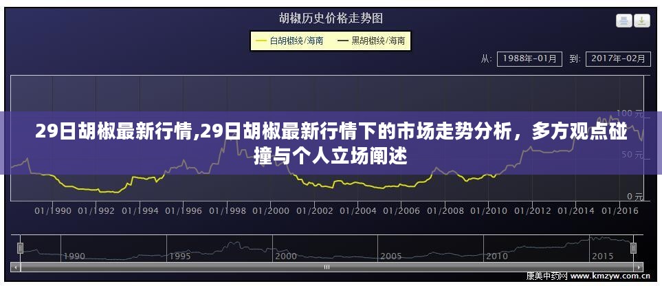 胡椒最新行情分析，市场走势、多方观点与个人立场探讨