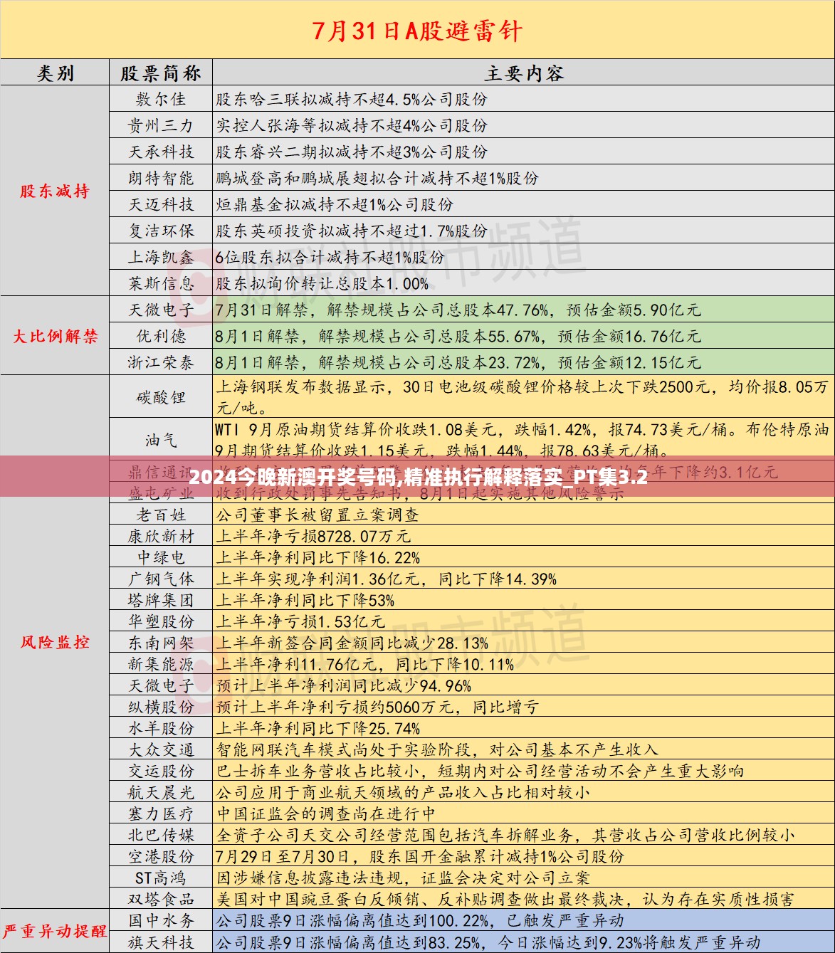 2024今晚新澳开奖号码,精准执行解释落实_PT集3.2