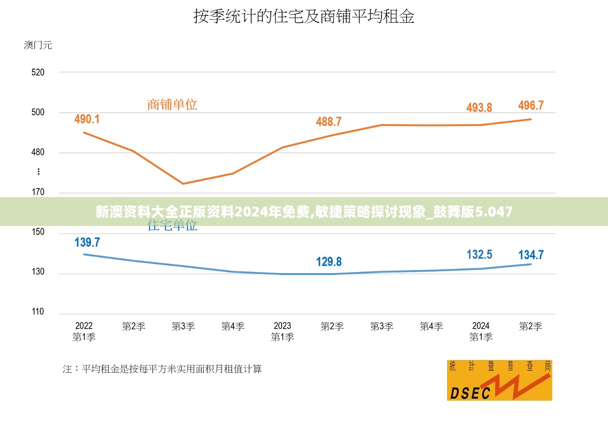 新澳资料大全正版资料2024年免费,敏捷策略探讨现象_鼓舞版5.047