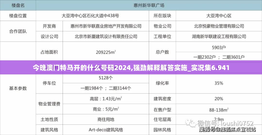 今晚澳门特马开的什么号码2024,强劲解释解答实施_实况集6.941