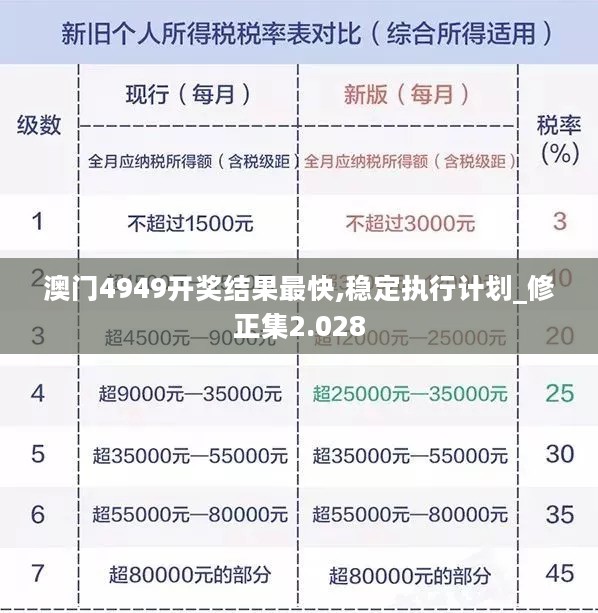 澳门4949开奖结果最快,稳定执行计划_修正集2.028