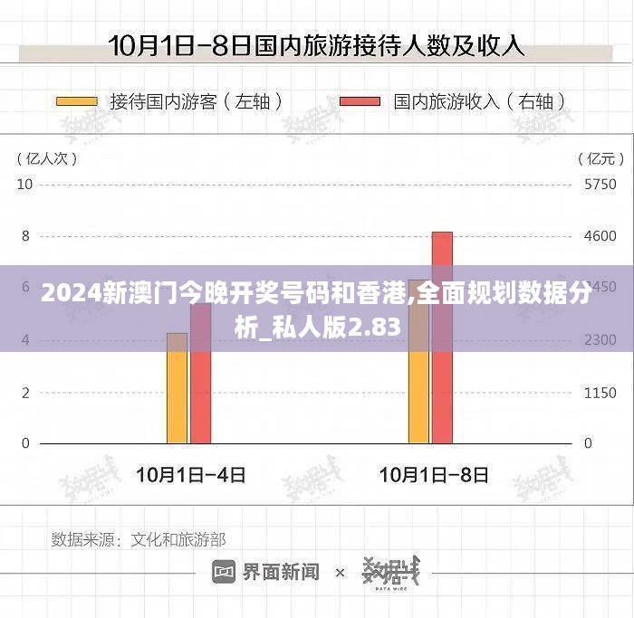 2024新澳门今晚开奖号码和香港,全面规划数据分析_私人版2.83