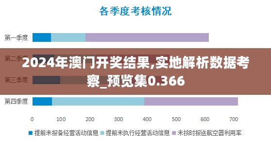 2024年澳门开奖结果,实地解析数据考察_预览集0.366