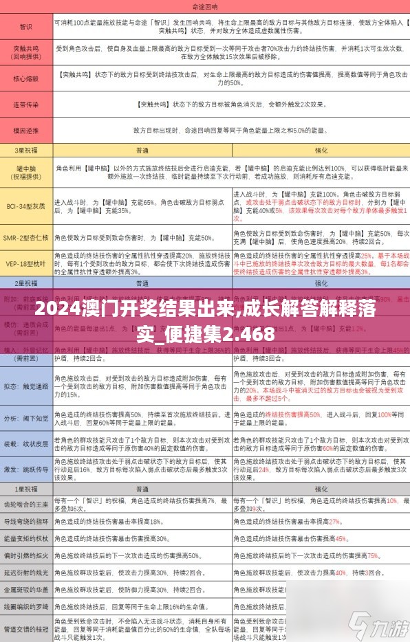 2024澳门开奖结果出来,成长解答解释落实_便捷集2.468