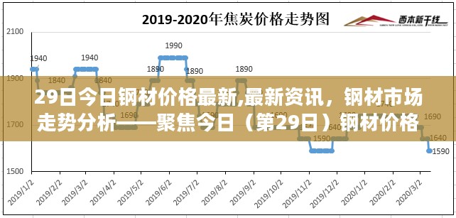 聚焦今日（第29日），钢材价格最新动态与市场走势分析资讯速递