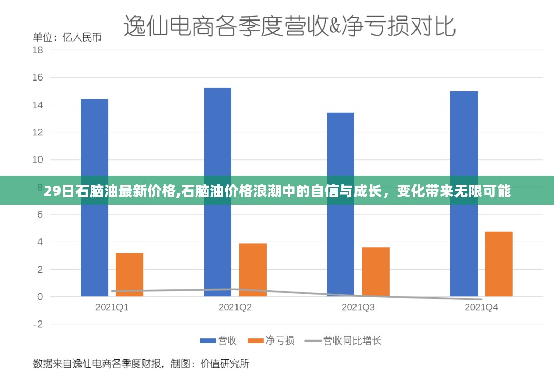 石脑油价格浪潮中的自信与成长，最新价格动态与变化带来的无限可能