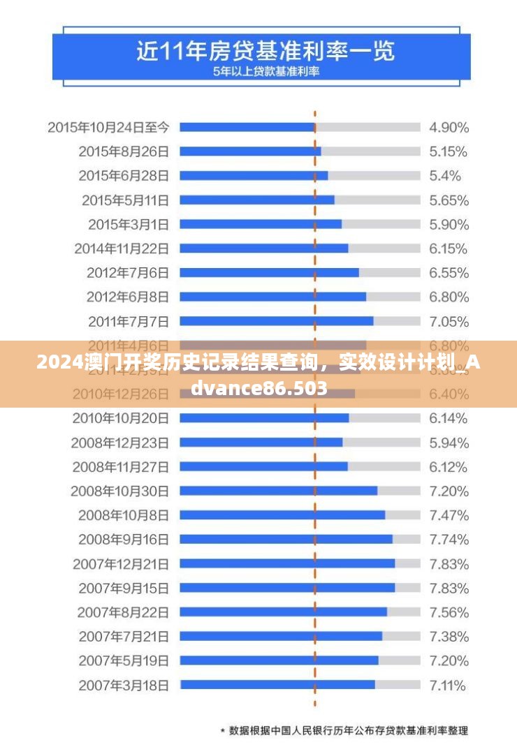 2024澳门开奖历史记录结果查询，实效设计计划_Advance86.503