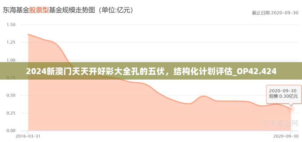 2024新澳门天天开好彩大全孔的五伏，结构化计划评估_OP42.424