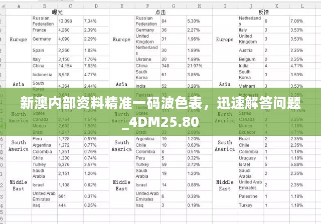 新澳内部资料精准一码波色表，迅速解答问题_4DM25.80