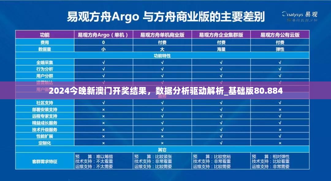 2024今晚新澳门开奖结果，数据分析驱动解析_基础版80.884